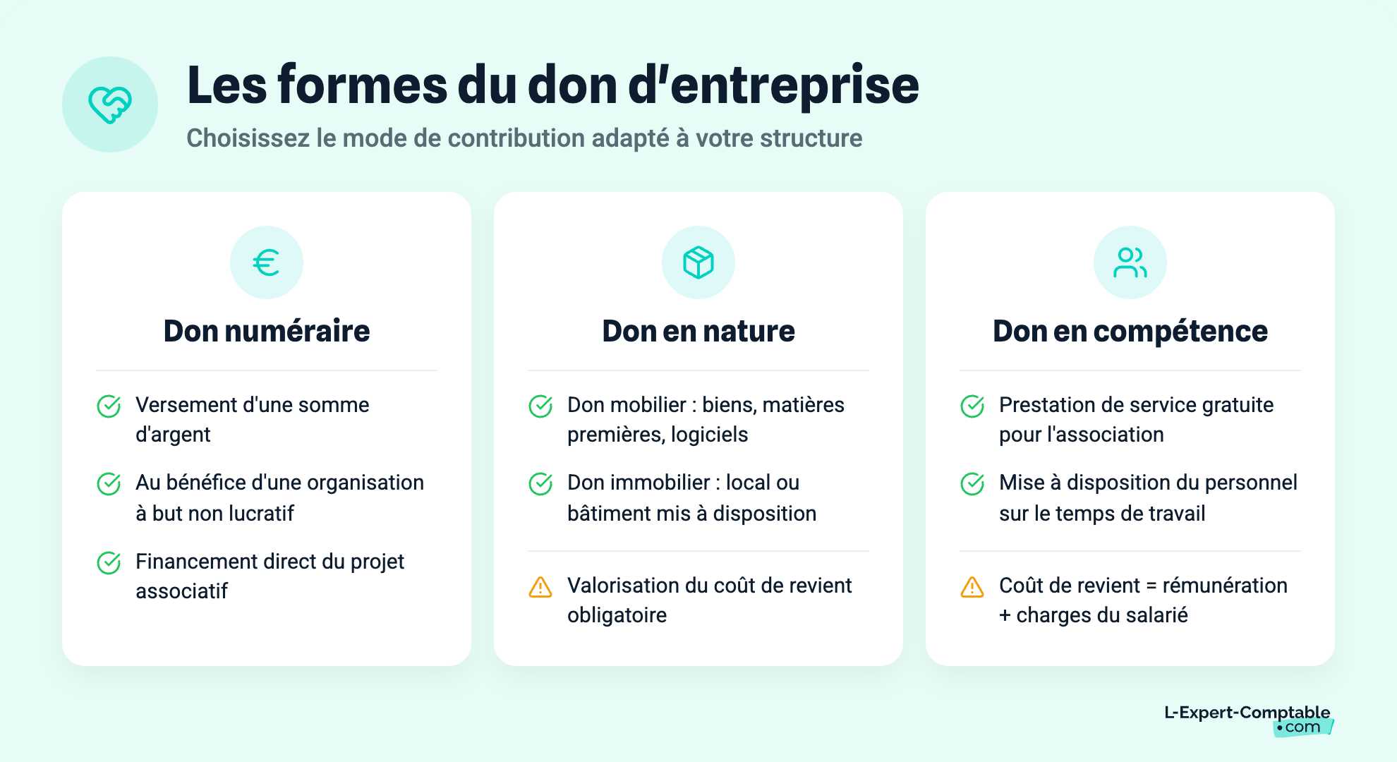 Les formes du don d'entreprise